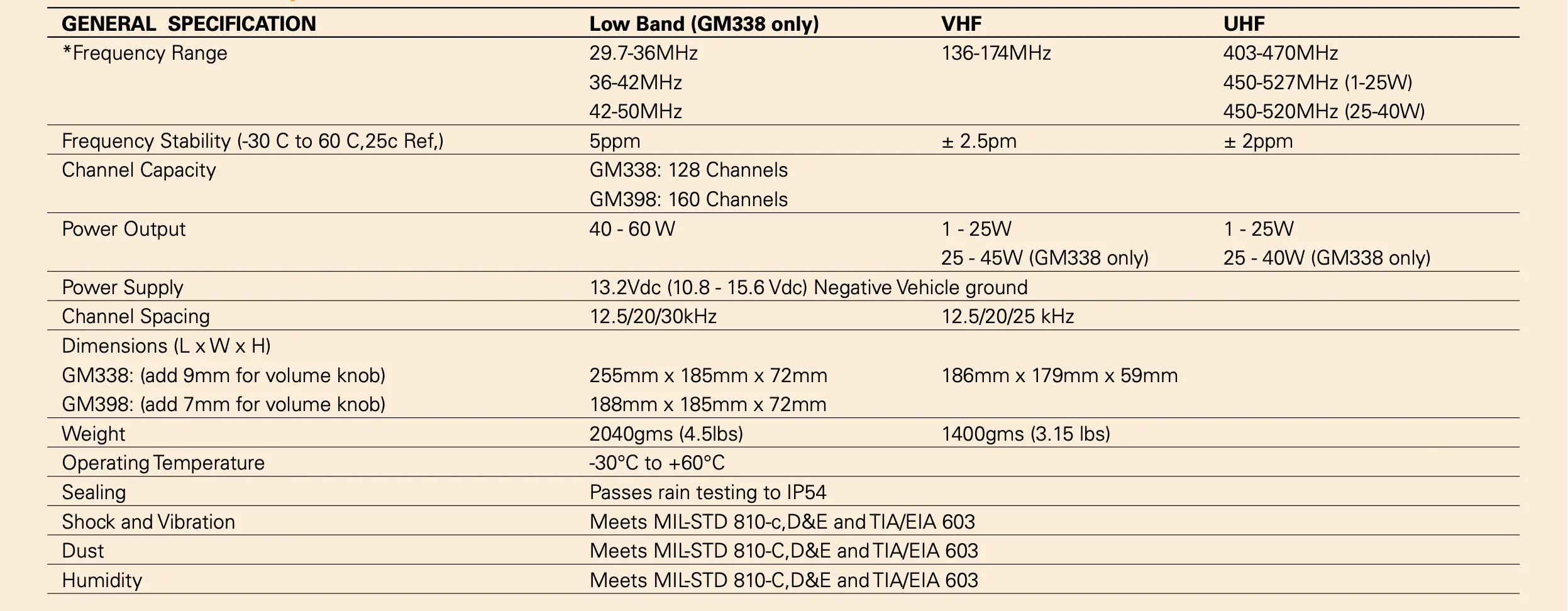 motorola gm338 base station radio analog general