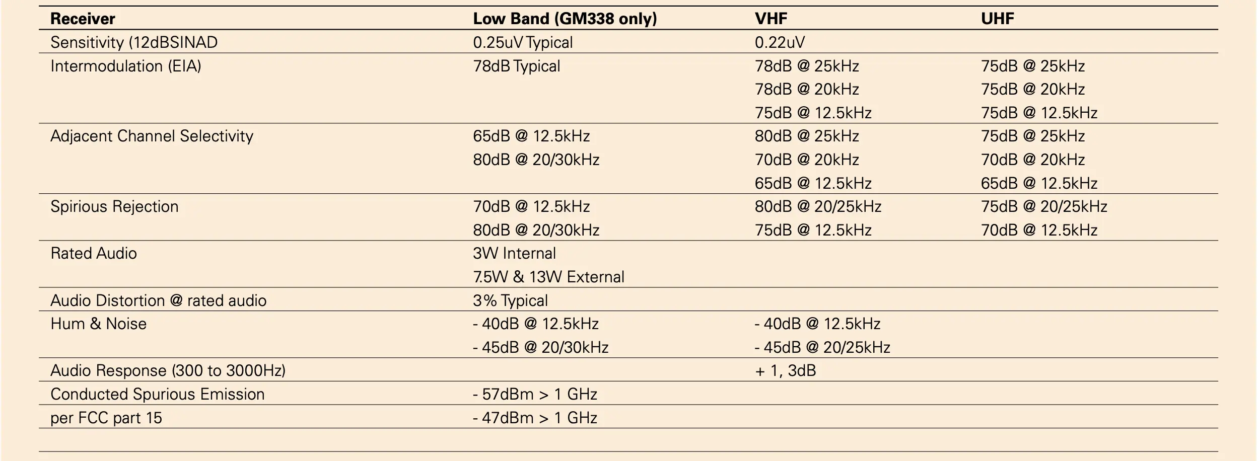 motorola gm338 base station radio analog receiver