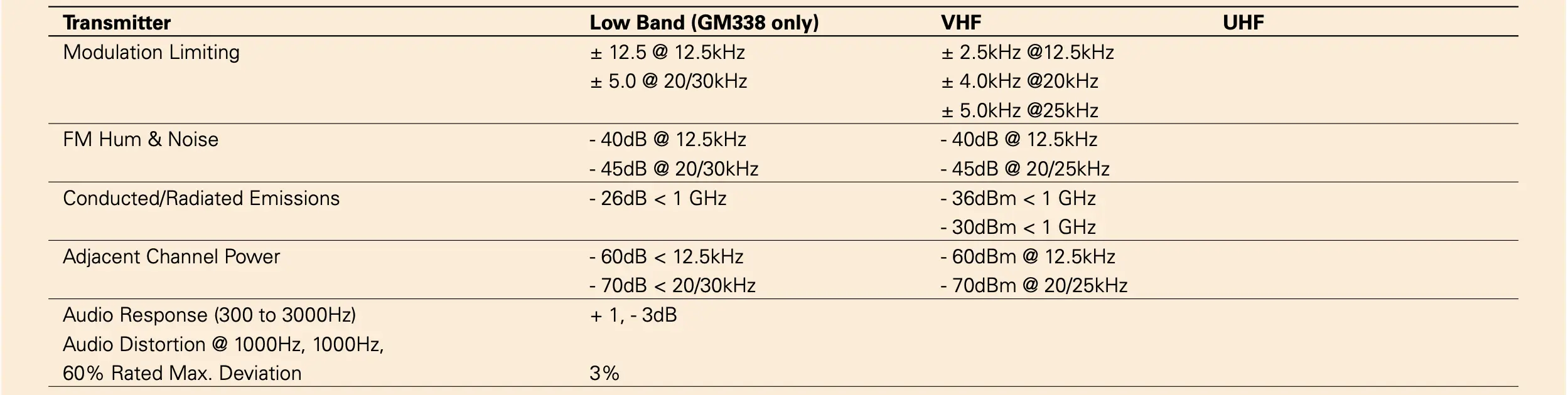 motorola gm338 base station radio analog transmitter