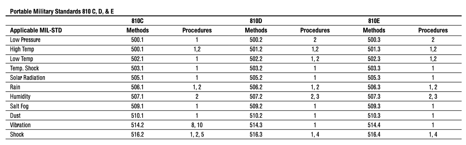 motorola gp328 walkie talkie analog standard