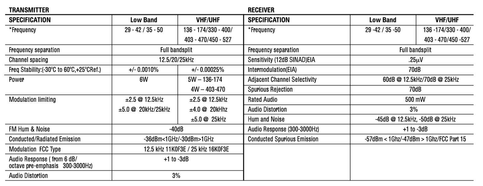 motorola gp328 walkie talkie analog transmitter receiver