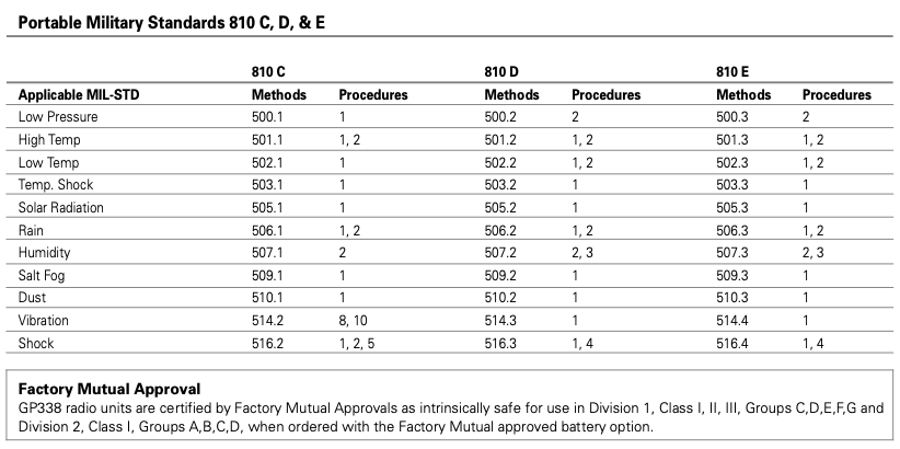 motorola gp338 walkie talkie analog standardwebp