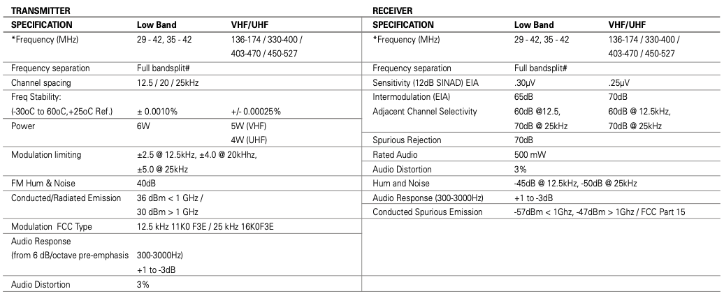 motorola gp338 walkie talkie analog transmitter receiverwebp