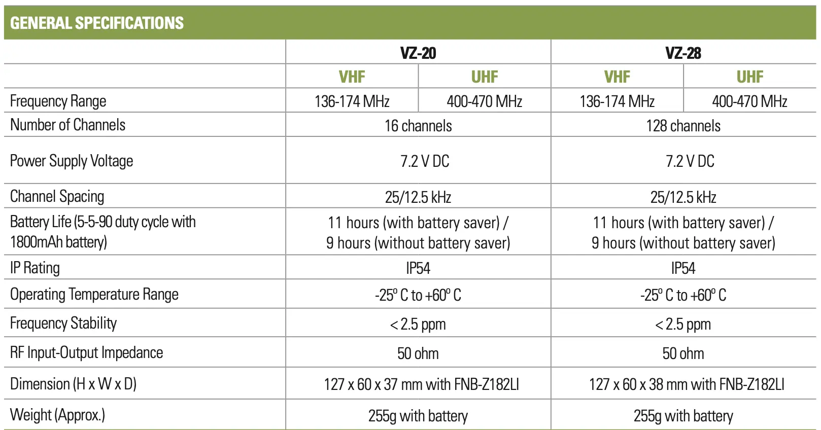 motorola vz20 walkie talkie analog general