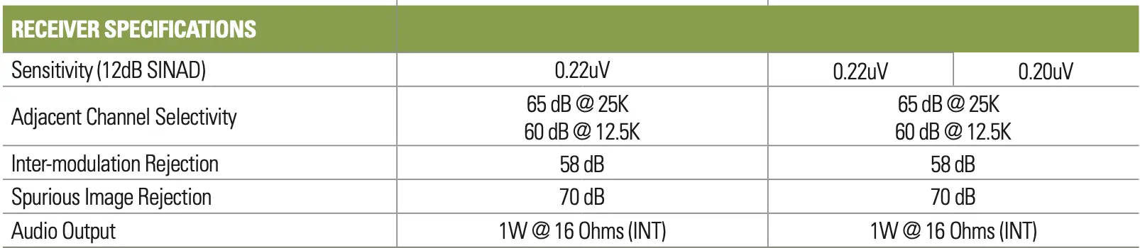 motorola vz20 walkie talkie analog receiver