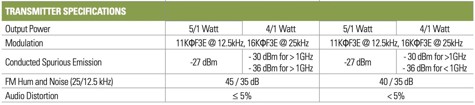 motorola vz20 walkie talkie analog transmitter