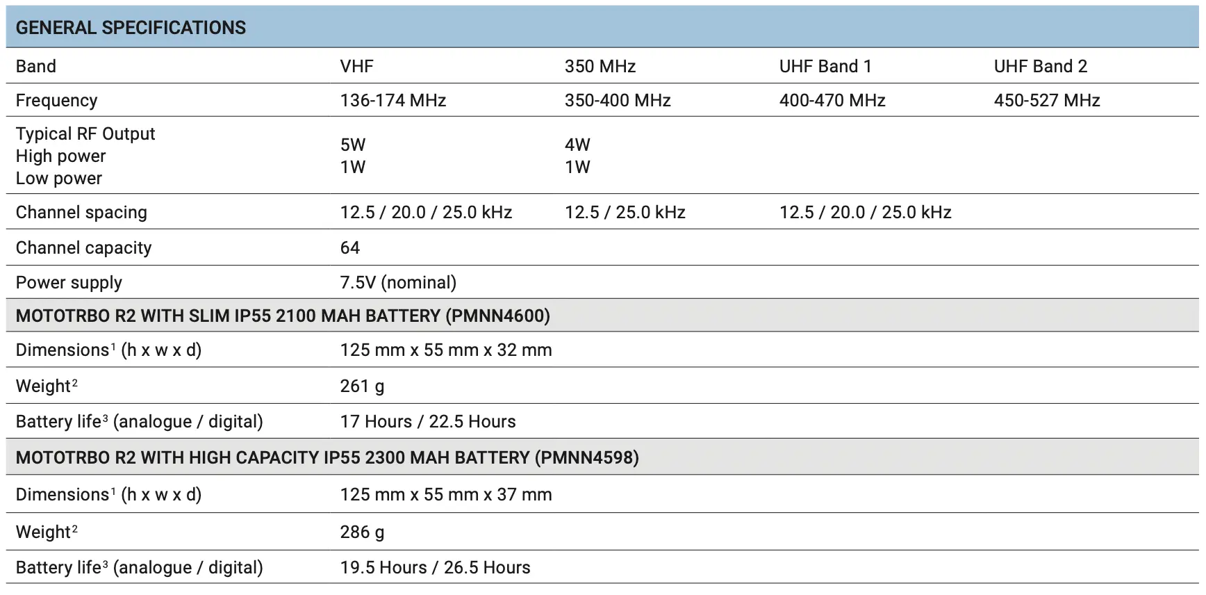 motorola mototrbo r2 digital walkie talkie general 