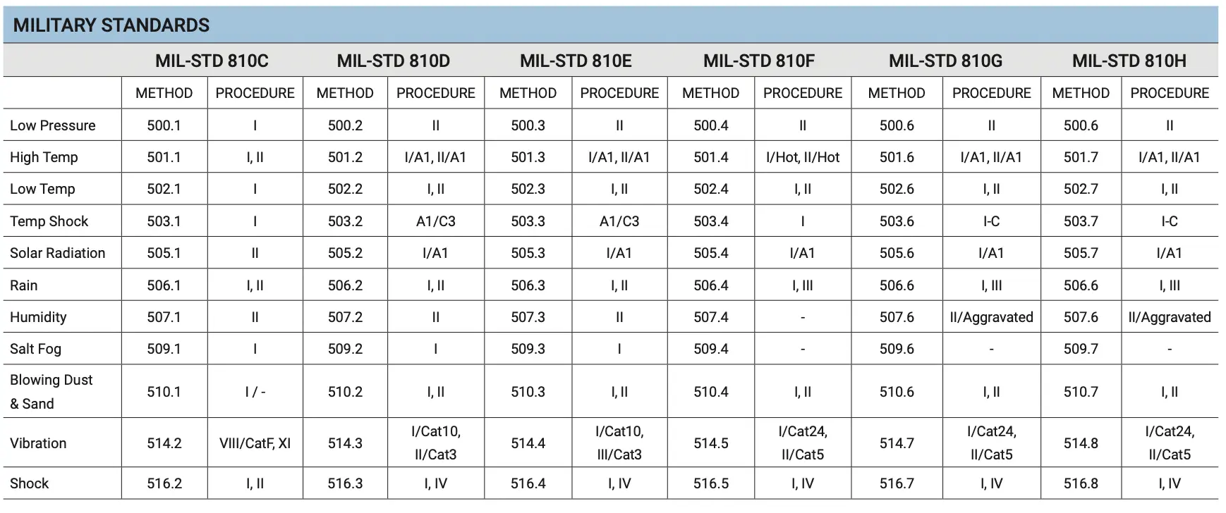motorola mototrbo r2 digital walkie talkie military standard 