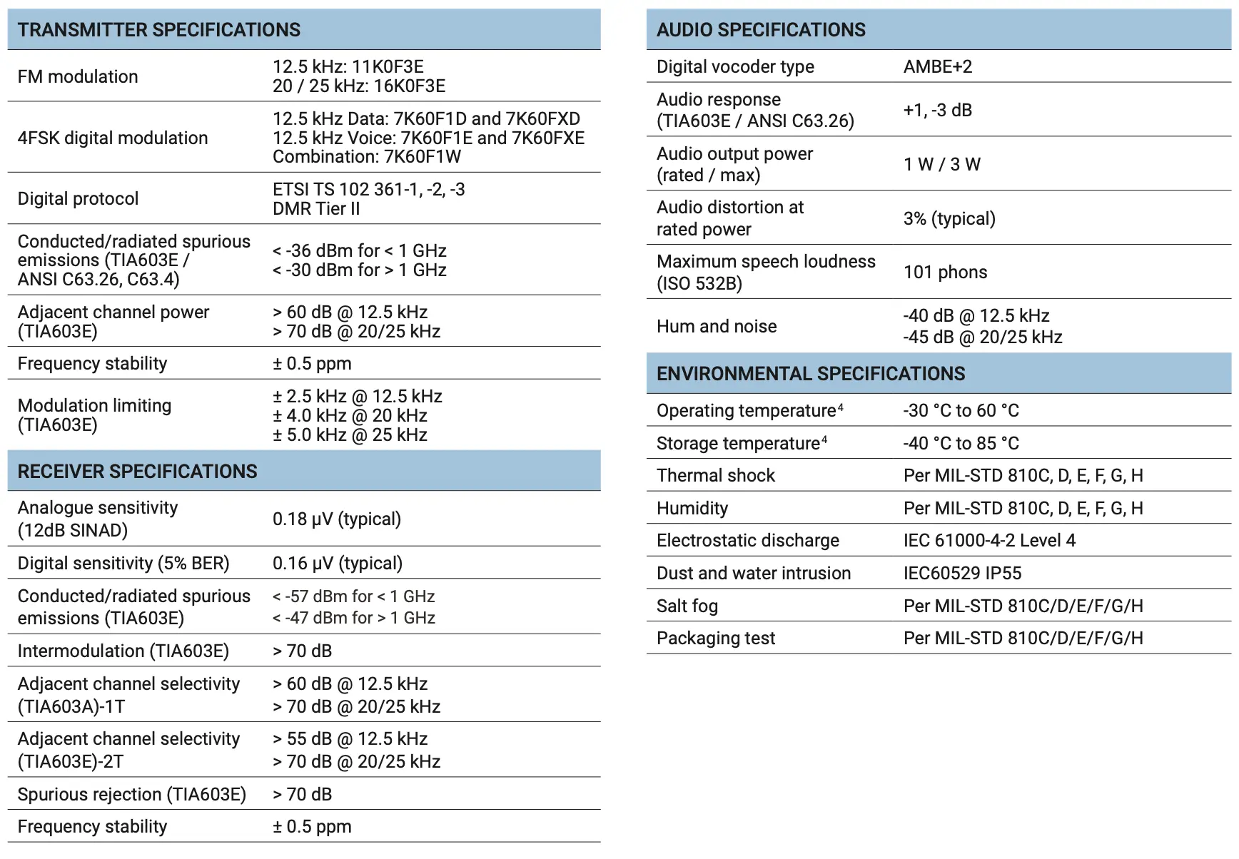 motorola mototrbo r2 digital walkie talkie transmitter receiver 