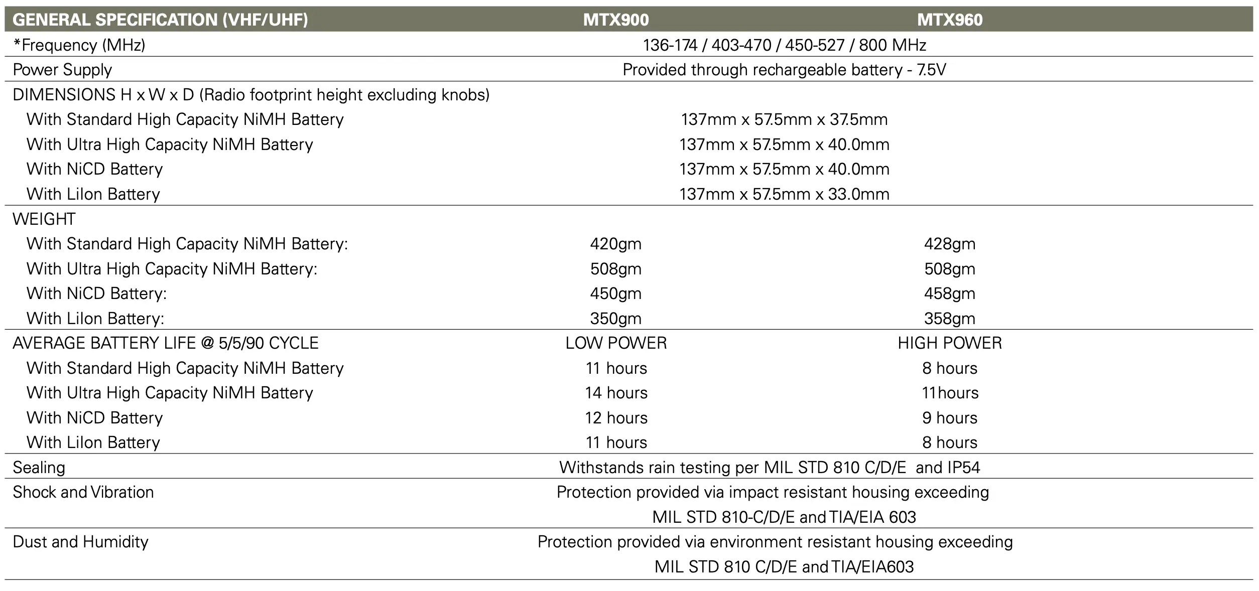 motorola mtx 900 960 walkie talkie analog general