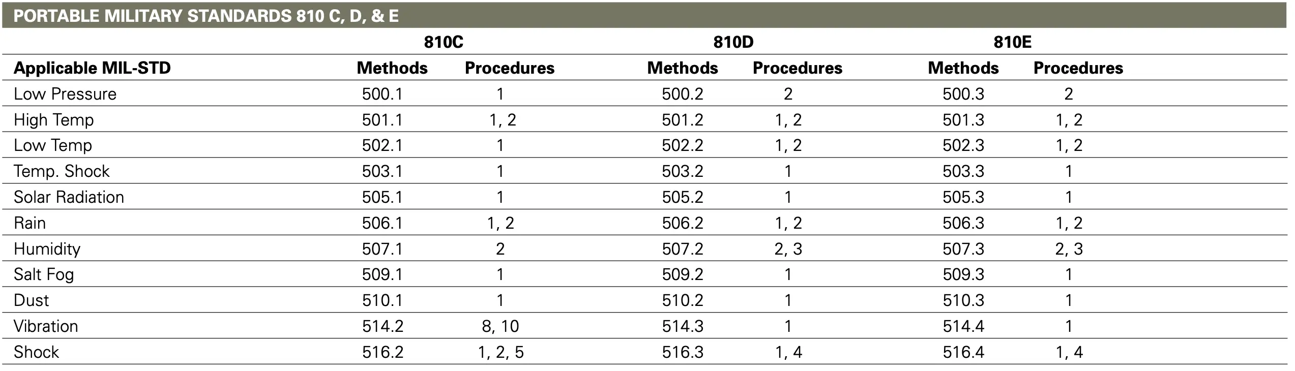 motorola mtx 900 960 walkie talkie analog military standard