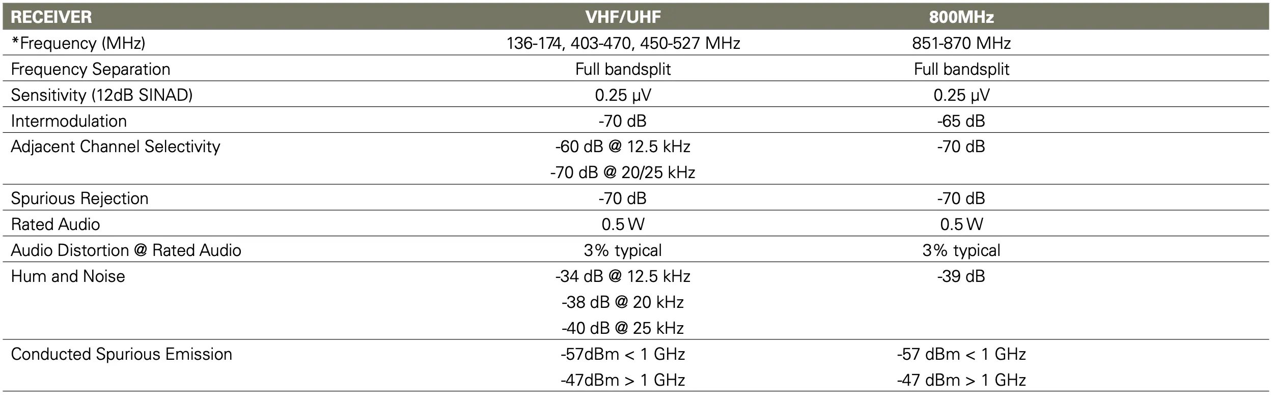motorola mtx 900 960 walkie talkie analog receiver