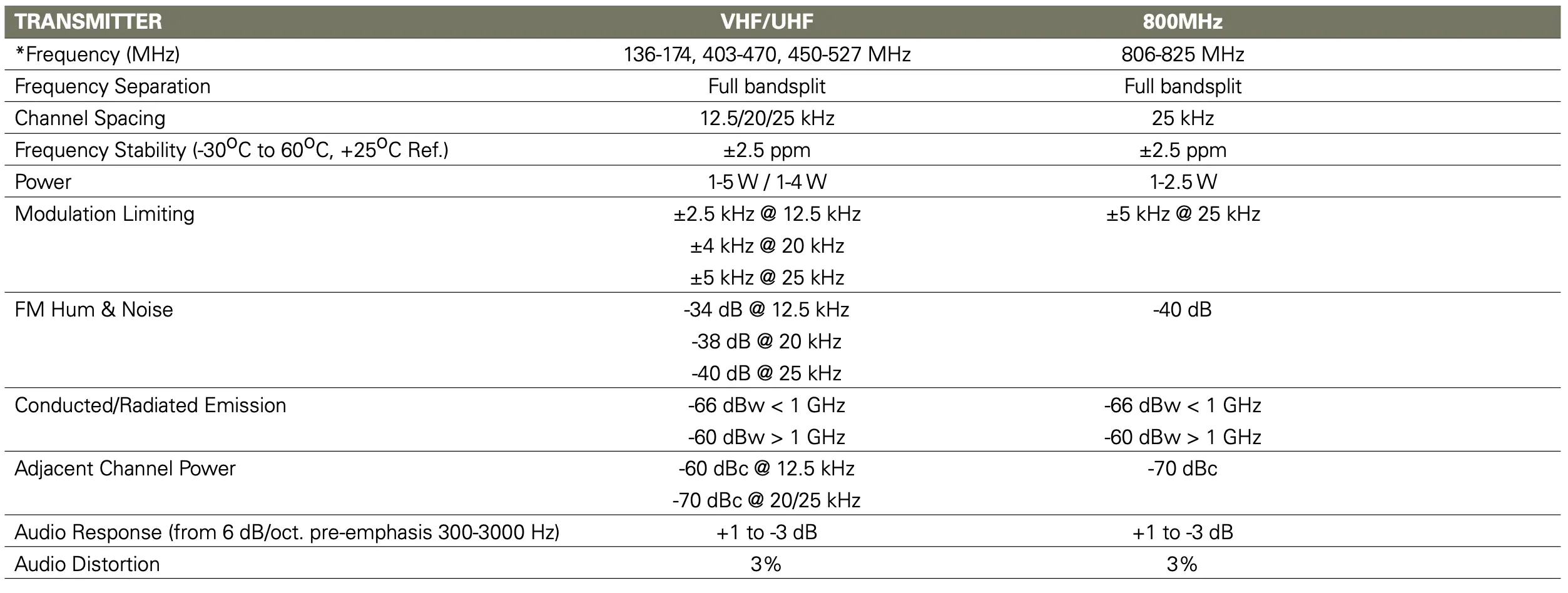 motorola mtx 900 960 walkie talkie analog transmitter