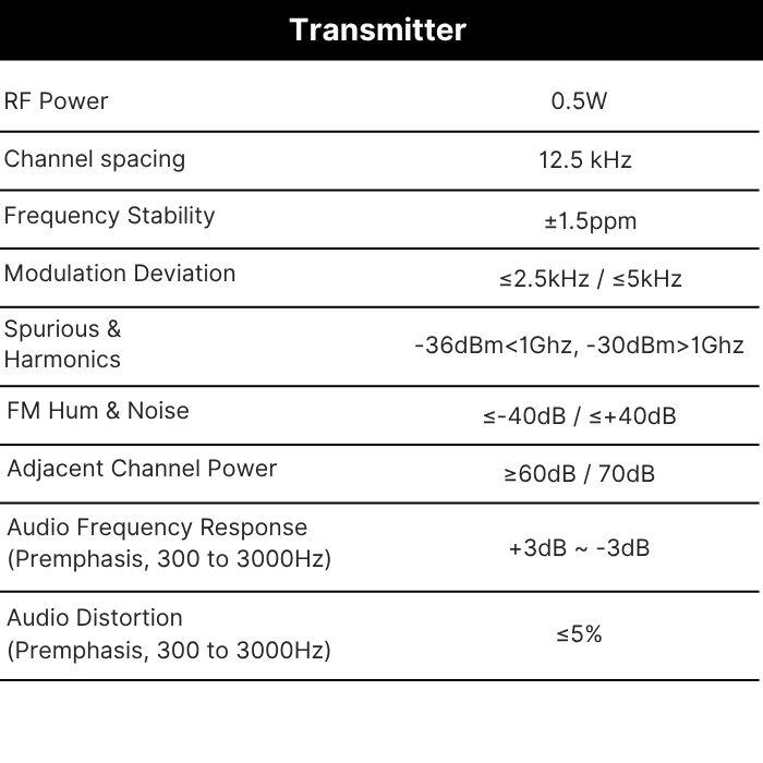 transmit uf10